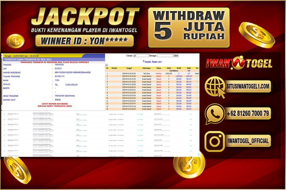 Prediksi Iwan Togel