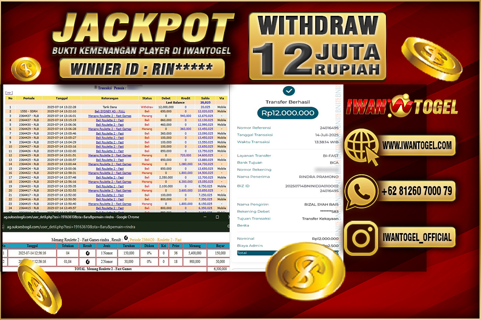 Prediksi Iwan Togel