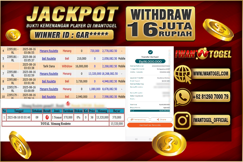 Prediksi Iwan Togel