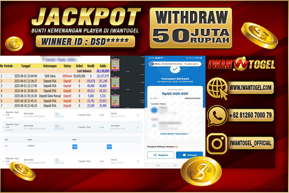Prediksi Iwan Togel