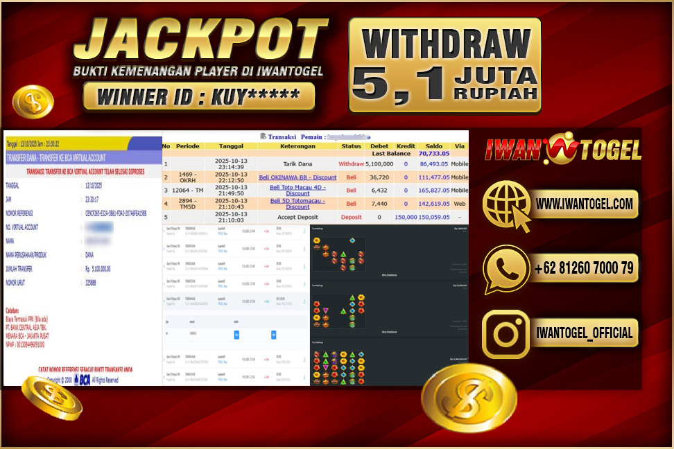 Prediksi Iwan Togel
