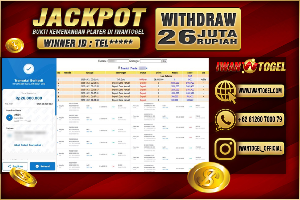 Prediksi Iwan Togel